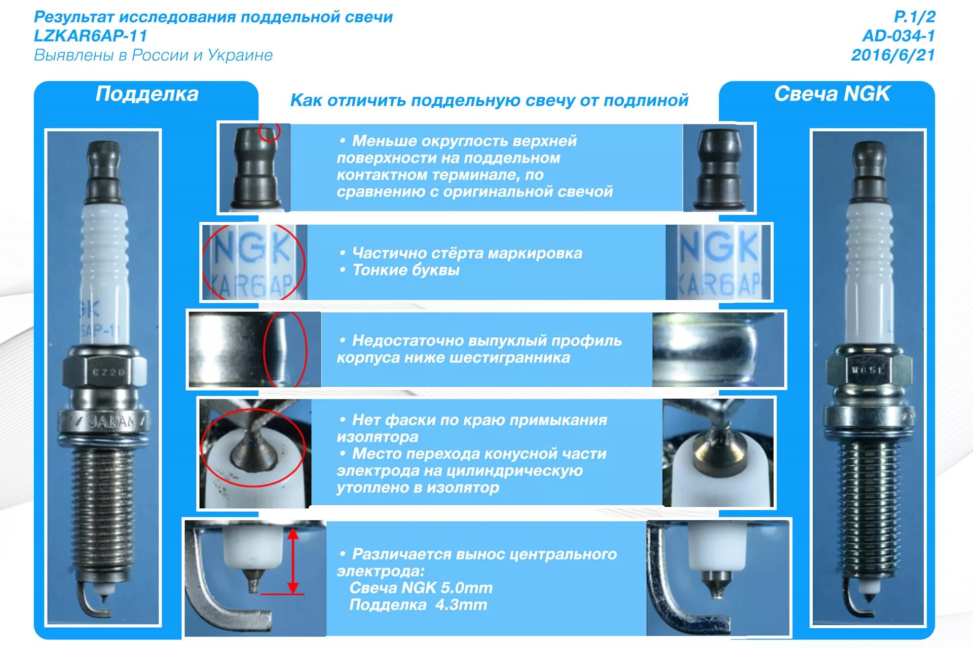 Как отличить свечи. Свечи зажигания lzkar6a-11. Как отличить подделку свечи зажигания NGK 11.