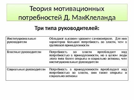 Три типа