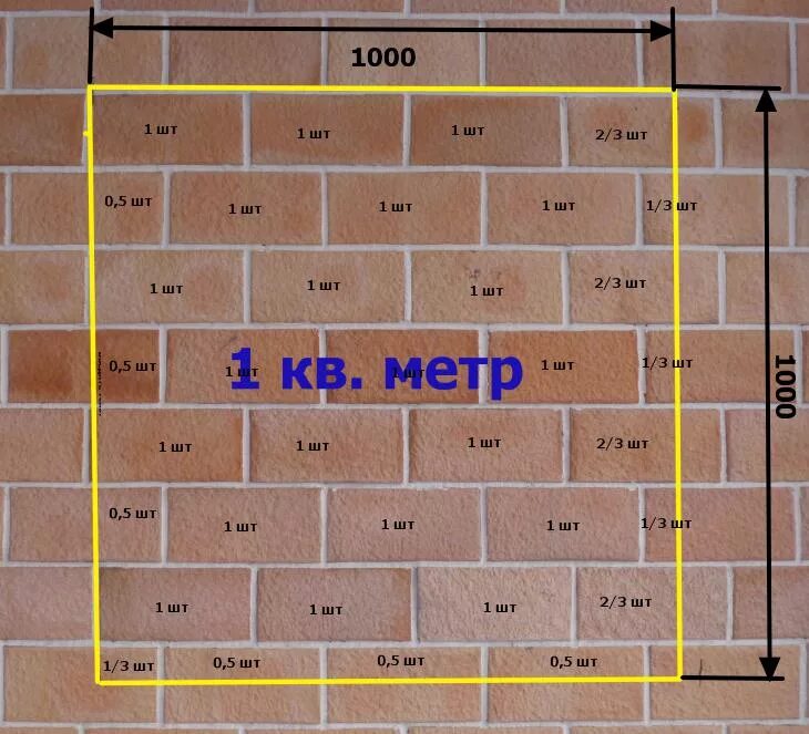 Как посчитать квадрат плитки. Квадратный метр. квадратный метр кладки. 1 квадратный метр. сито квадратное.