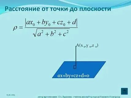 Формула нахождения расстояния от точки до плоскости