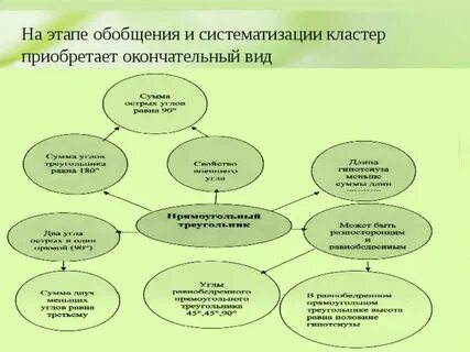 Систематизация и обобщение материала