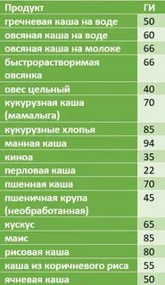 Мука при диабете 2 типа