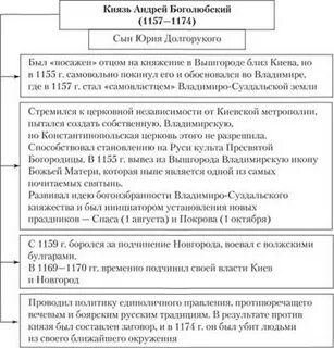 Первые князья киевского княжества