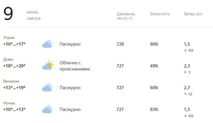 Погода в тайшете на завтра. Сколько завтра градусов утром. Сколько будет градусов завтра. Сколько градусов будет з. Сколько будет градусов завтра утром.