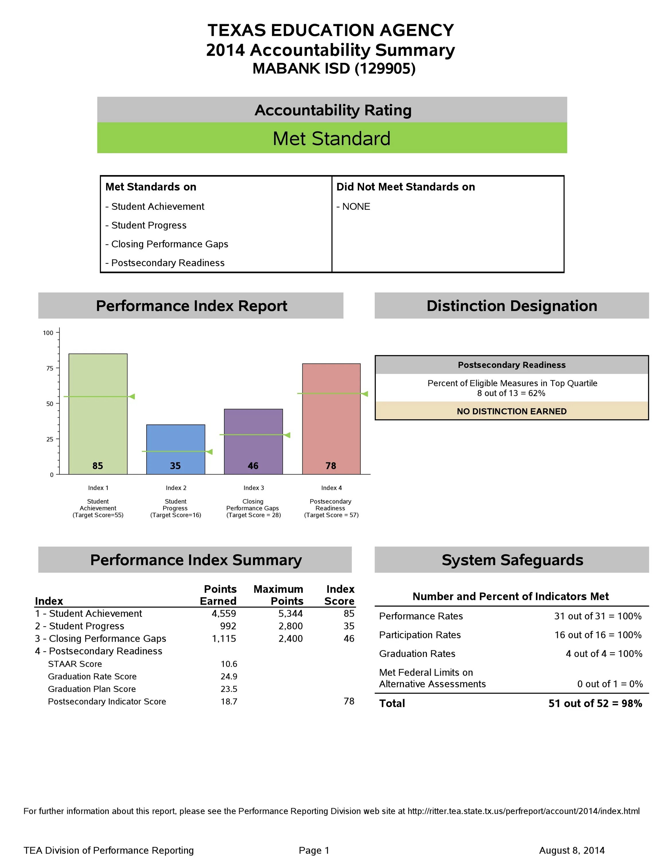 Score rating System. Summary points. % Target progress% программирование. Closing Report. Report index