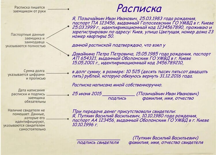 Как правильно написать расписку на деньги в долг. Как правильно писать долговую расписку. Как правильно составить долговую расписку. Как правильно написать расписку о займе денежных средств. Как правильно пишется денежку