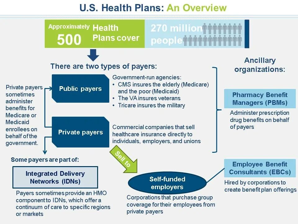 Healthcare insurance. Ancillary Health insurance. Health Plan. Health Planner.