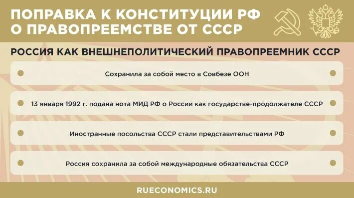 Правопреемство в отношении долгов. Правопреемство СССР. Правопреемство после распада СССР. Правопреемство РФ. Правопреемство в отношении бывшего СССР.