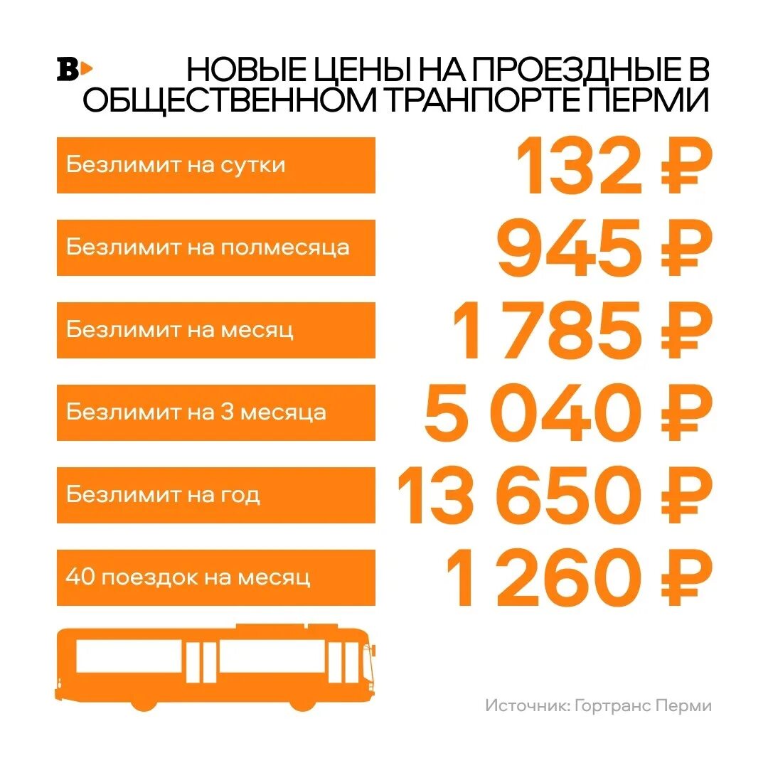 Сколько будет стоить проезд с 1 августа. Гортранс пермь. м12 стоимость проезда. стоимость проезда в перми.