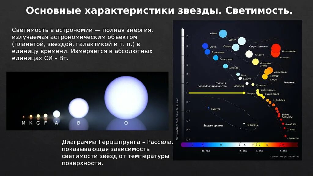 Какая звездная величина яркая. Характеристики звезд. Общая характеристика звезд. Характеристики звезд светимость. Характеристика типов звезд.