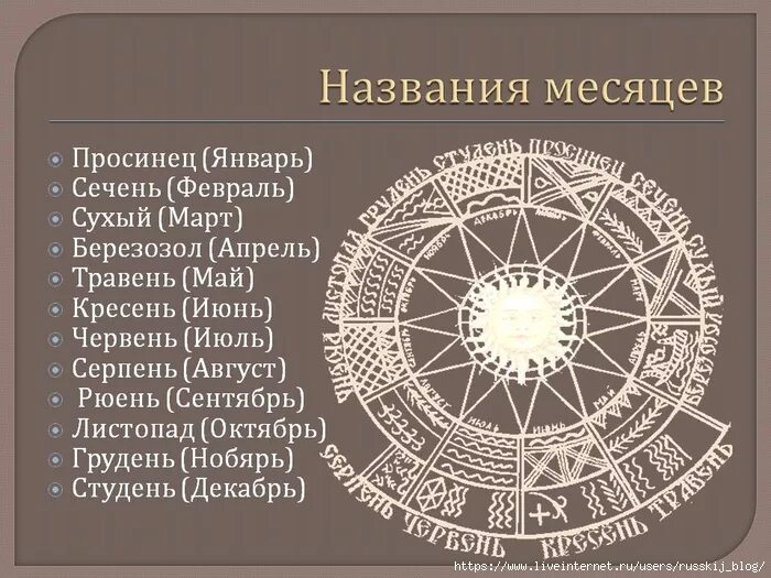 История всех месяцев года. 12 месяцев названия. Старые названия месяцев. Происхождение месяца октябрь. Старославянские названия месяцев.