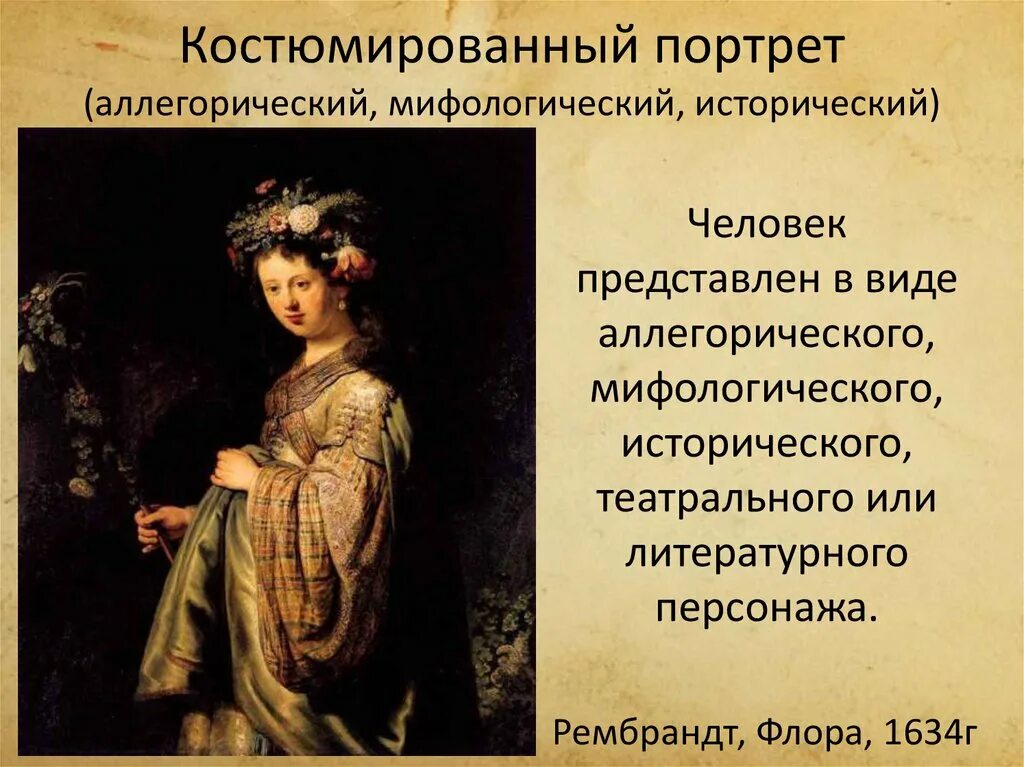 Содержание портрета