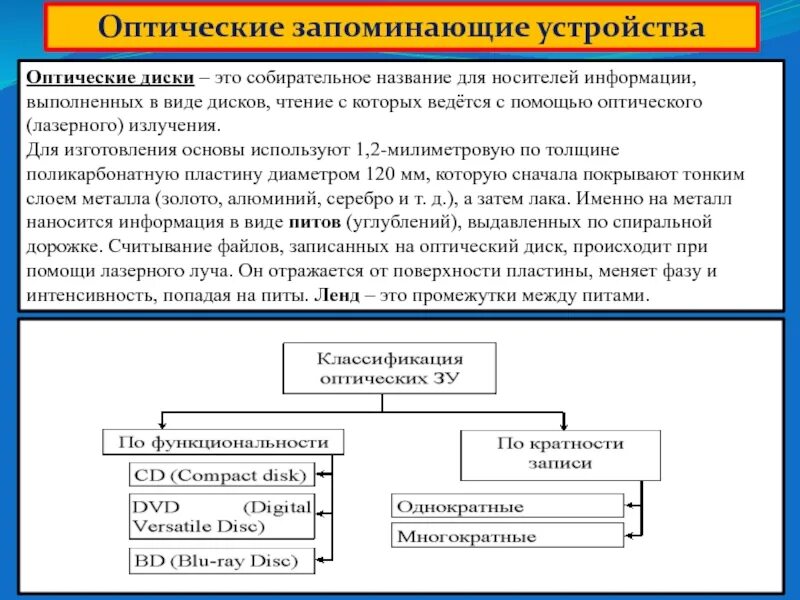 Определить запоминающее устройство