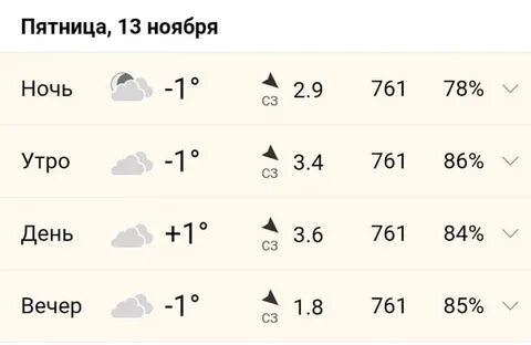 Погода муром на 10 дней точный прогноз