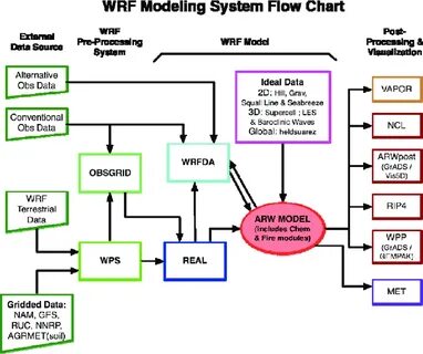 Source system