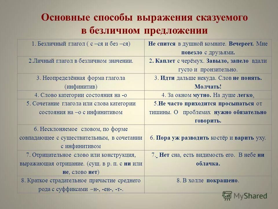 Безличная форма глагола примеры. Способ выражения сказуемого в предложении. Способы выражения сказуемого в безличном предложении. Способы выражения сказуемого в безличном предложении таблица. Способы выраженив Сказ.