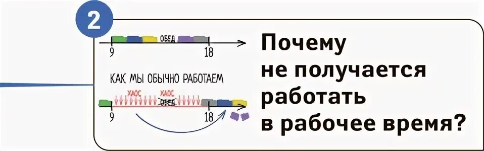 Как работает б