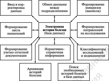 История болезни схема