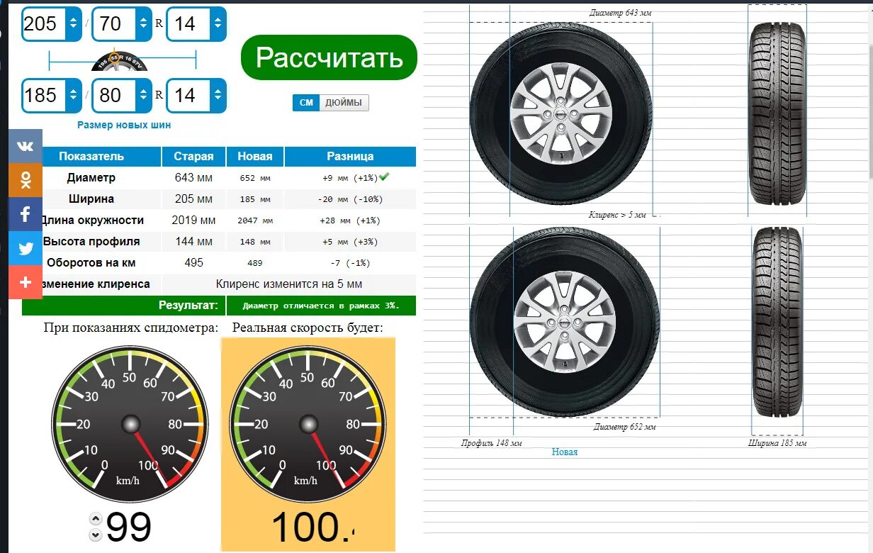 Колеса 14 дюймов на какой