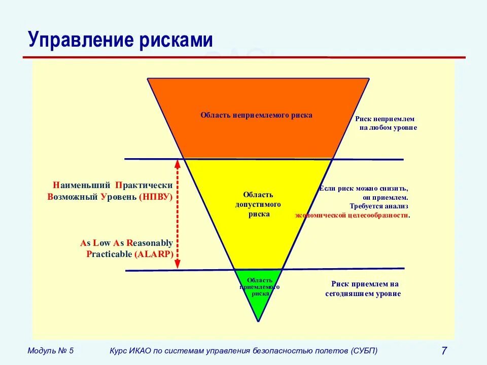 Концепции управления рисками