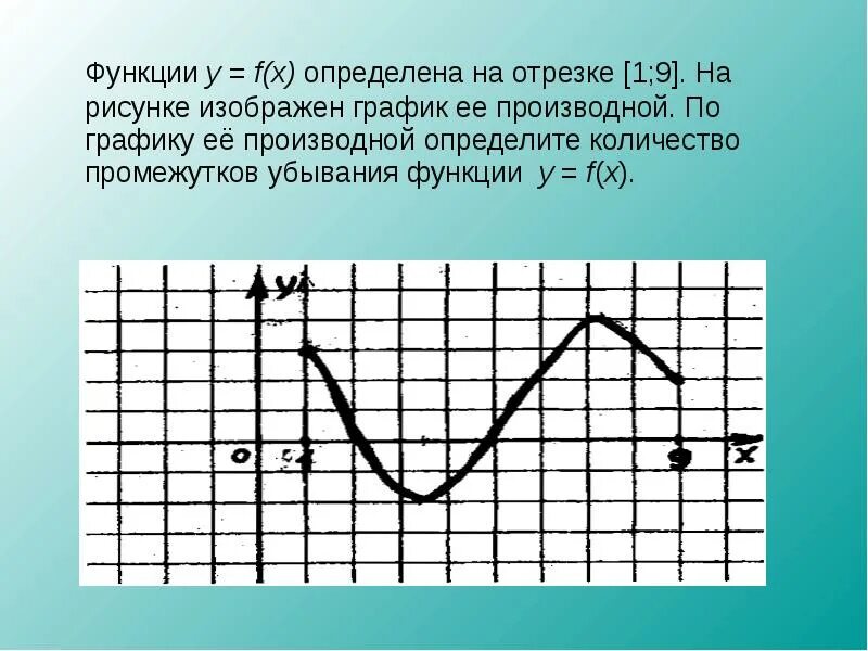 Функция y f x n. Функция определена на отрезке. Функция y f x. Функция y f x определена на промежутке. Промежутки убывания функции на графике производной f x на отрезке.