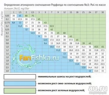 Таблица фосфатов