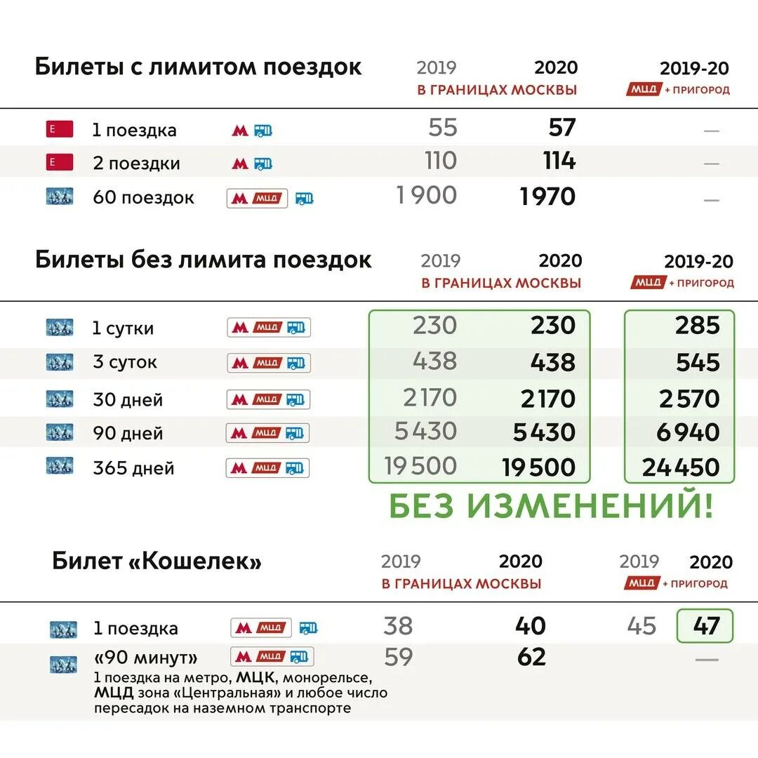 Карта тарифы 2023. Тариф Московского метрополитена 2020. Безлимитный проездной на метро. Карта тройка тарифы. Безлимитный проездной на сутки.