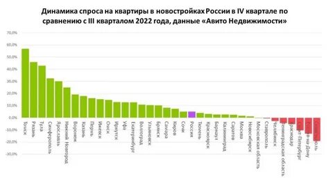 Аналитика спроса