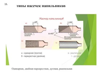 Виды насечек напильников
