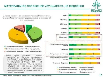 Понятие материальное положение