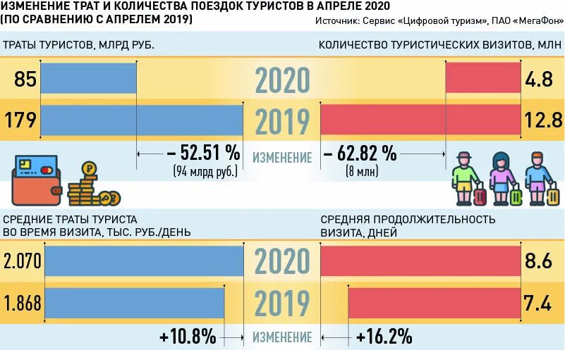 Статистика туризма. Внутренний туризм в России 2020. Рост внутреннего туризма. Рынок внутреннего туризма.