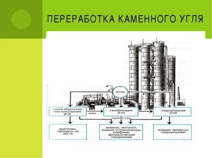 переработка газа нефти угля