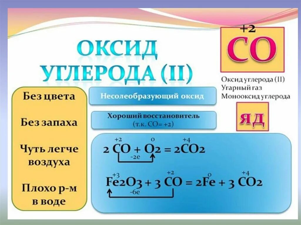 Cos химическое соединение. Хим св ва оксида углерода 2. Кислородное соединение оксид углерода 2. Кислородные соединения углерода 9 класс соединения. Кислородные соединения углерода конспект презентация.