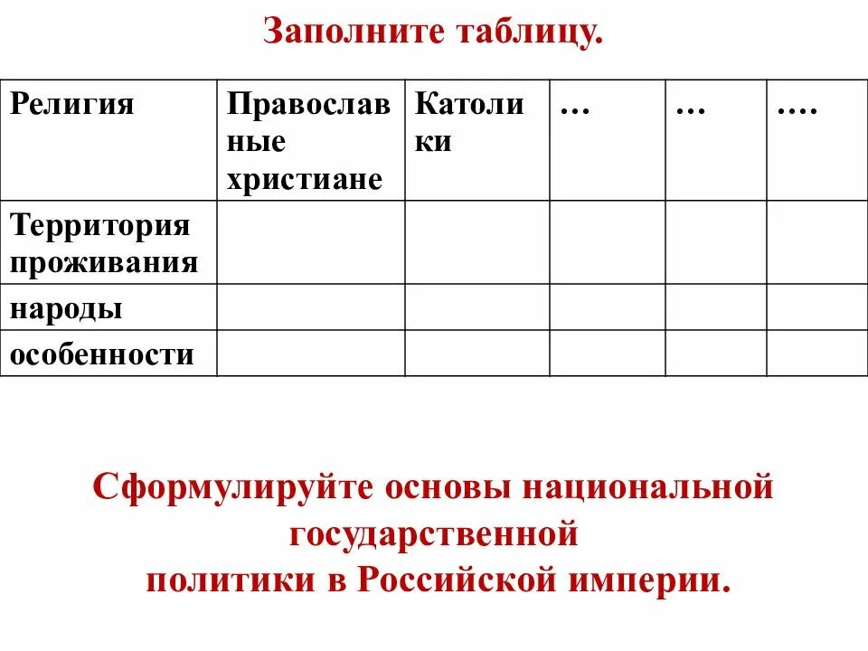 Заполнить таблицу народы россии Население Поволжского эконоческого района