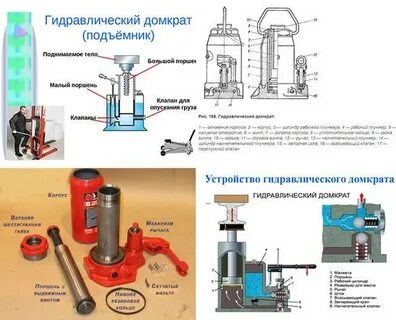 Работает ли гидравлический домкрат горизонтально