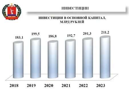 Реальных инвестиций в основной капитал