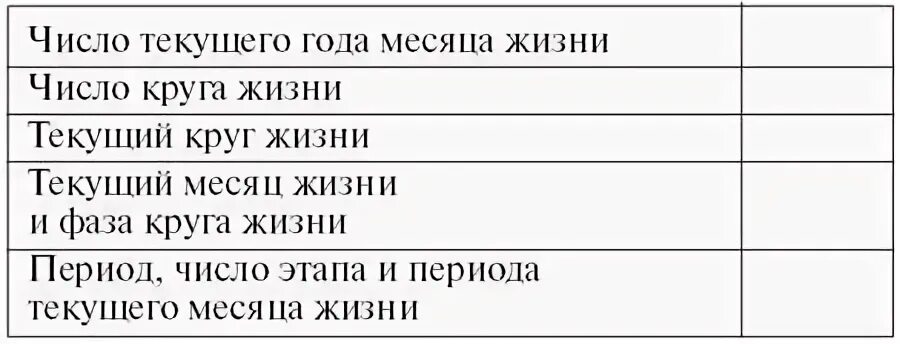 На уровне месяца