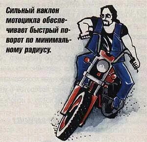 Разворот на мотоцикле. Техника поворота на мотоцикле. Разворот на месте на мотоцикле. Наклон мотоцикла в повороте. Схема прохождения поворота на мотоцикле.