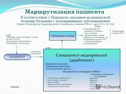 Стандарты медицинской информации