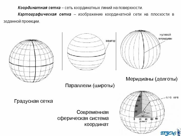 Параллели и меридианы широта и долгота. Ширина долгота параллель Меридиан. Широта долгота Меридиан. Градусная сетка долгота. Параграф 17 градусная сетка