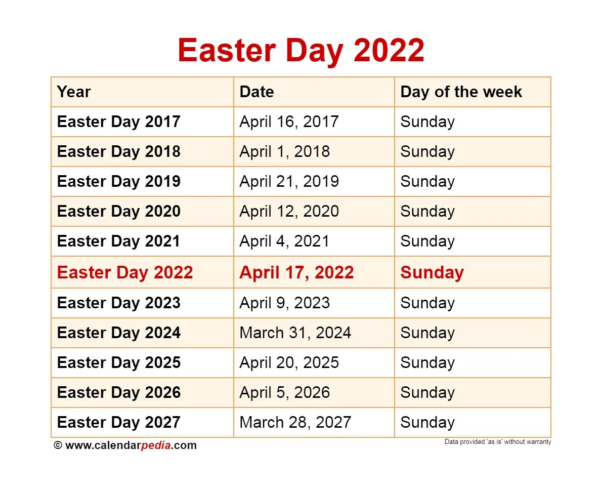 Последняя пасха 2024. Easter 2022 Date. Easter when 2022. Easter Sunday 2022. Easter 2024.