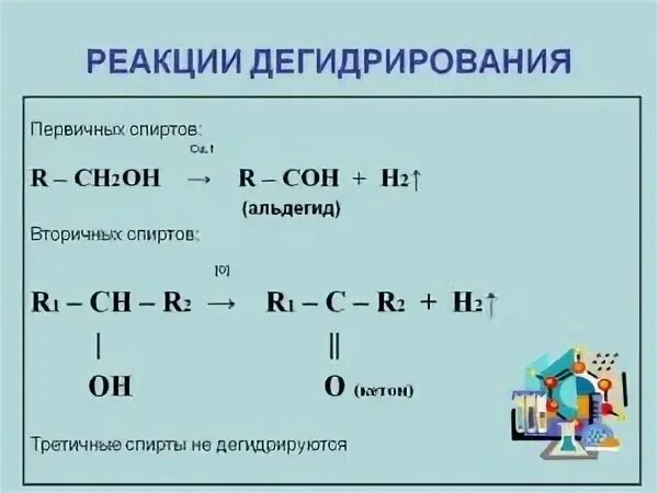 Гидроксильные соединения спирты и их производные. Дегидрирование вторичных. Окисление спиртов реакция горения. Механизм реакции окисления спиртов. Методы получения карбонильных соединений.