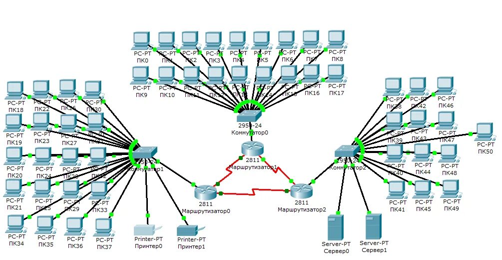 Домен ntp. Схема ЛВС Cisco маршрутизатор. Схема подключения локальной сети маршрутизатор коммутатор. Схема сети предприятия l2. Схема l1 ЛВС.