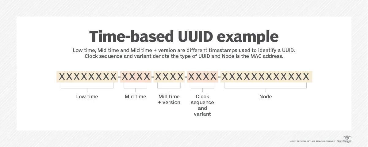 UUID пример. Версии UUID. UUID Generator. UUID расшифровка. User uuid