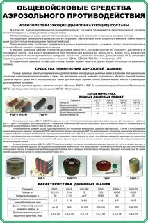 Применение дымов