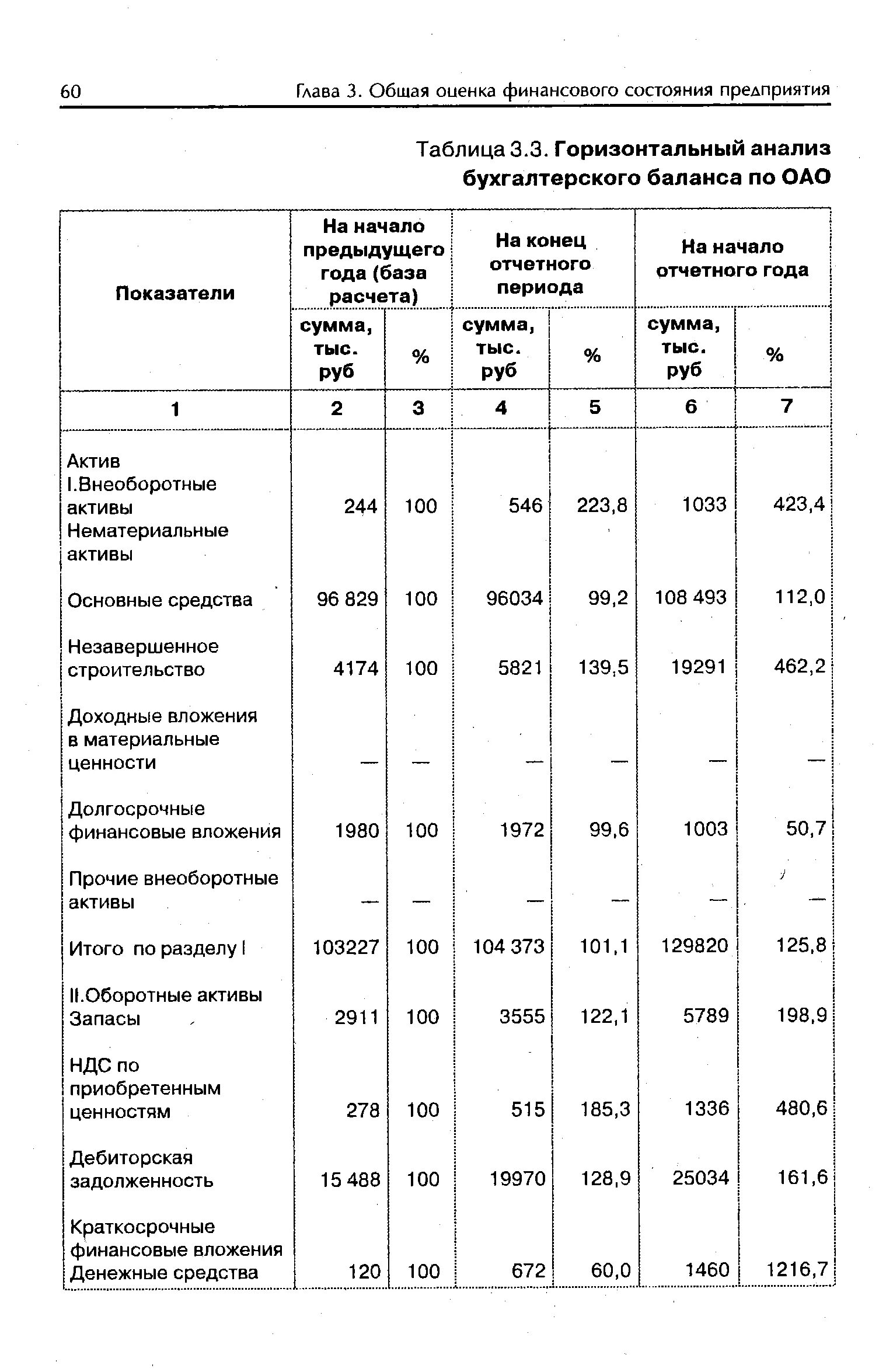 Анализ баланса финансового состояния предприятия. Оценка финансового состояния предприятия таблица. Анализ финансового состояния предприятия таблица. Показатели финансового состояния организации таблица. Горизонтальный анализ бухгалтерского баланса.