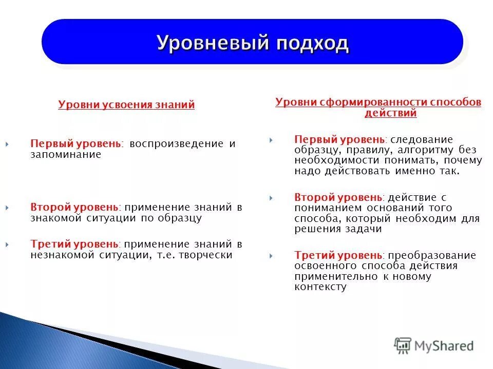 3 пример 1 уровень. 3 уровня усвоения знаний. Тренажеры по математике 1 класс перспектива. Уровни усвоения знаний. Оля собирала букет цветы рассыпались на тетрадку с примерами.