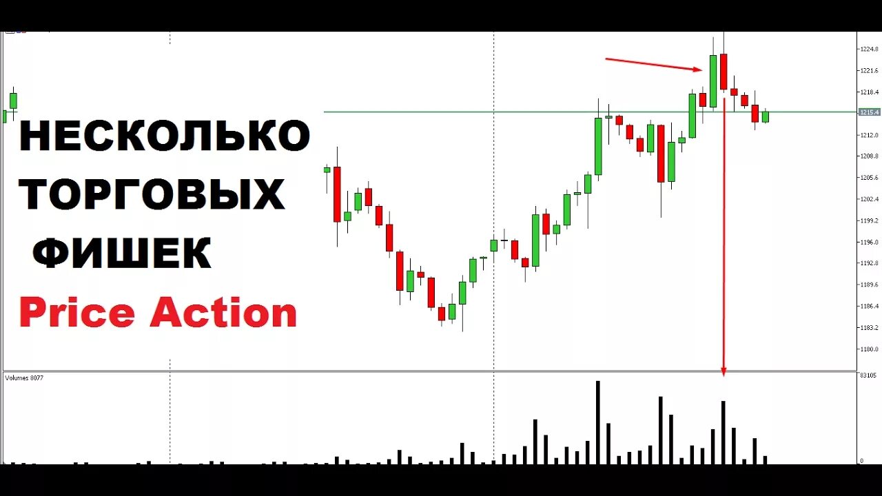 Прайс экшн. Прайс экшен в трейдинге. Price Action в трейдинге. Прайс экшн точки входа.