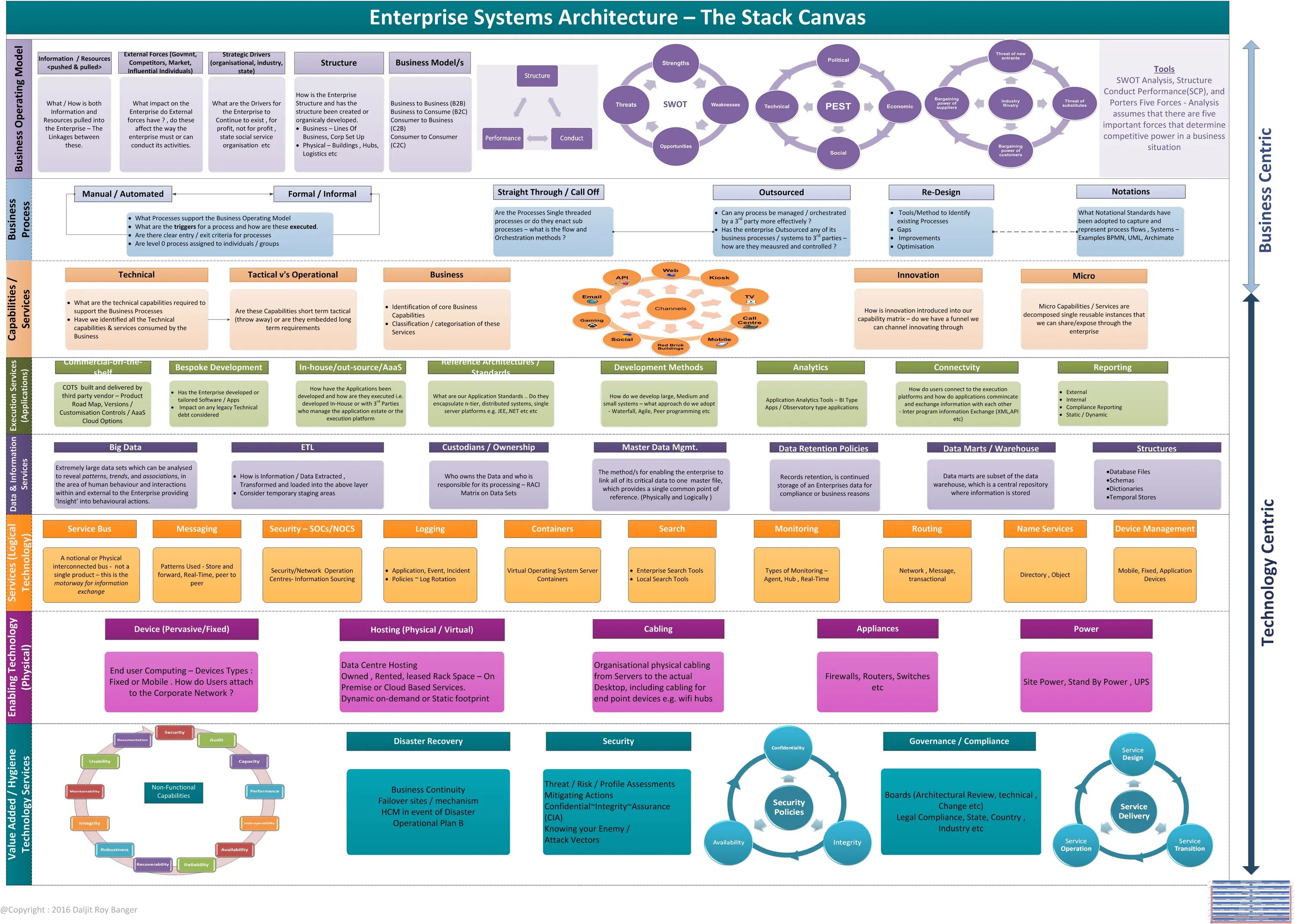 Enterprise система. Business process Analysis. Архитектура по на базе искусственного интеллекта. Enterprise система в дизайне.