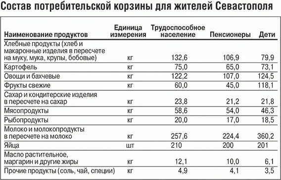 Какой прожиточный в карелии